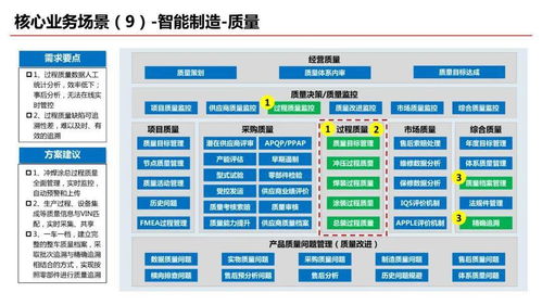 智能化工厂规划全景与人工智能应用软件开发 核心要素与实践路径