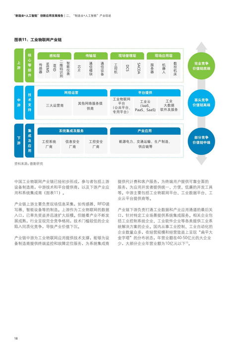 德勤《制造业人工智能创新应用发展报告2021》 AI软件开发重塑产业格局