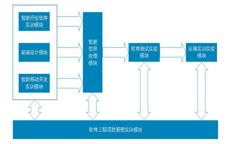 人工智能应用软件开发 从数据挖掘到Web程序设计的全栈技术融合